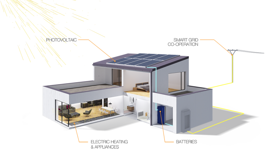 Akumulatorowy magazyn energii - wkrótce dostępny w ofercie Fenix